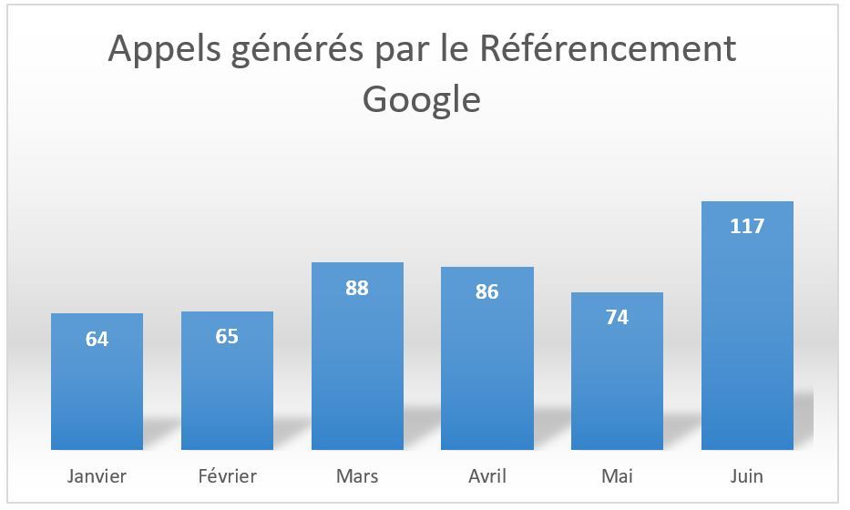 referencement google garage